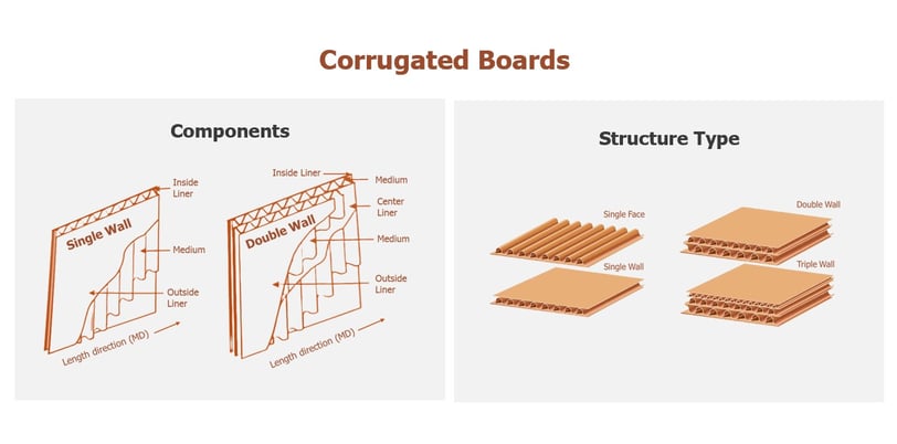 corrugated-boards-component-type