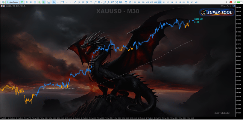 Change MT5 background wallpaper or background to an image