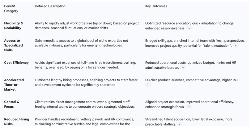 Comprehensive Benefits of Staff Augmentation