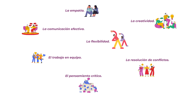 Ejemplos de habilidades blandas.