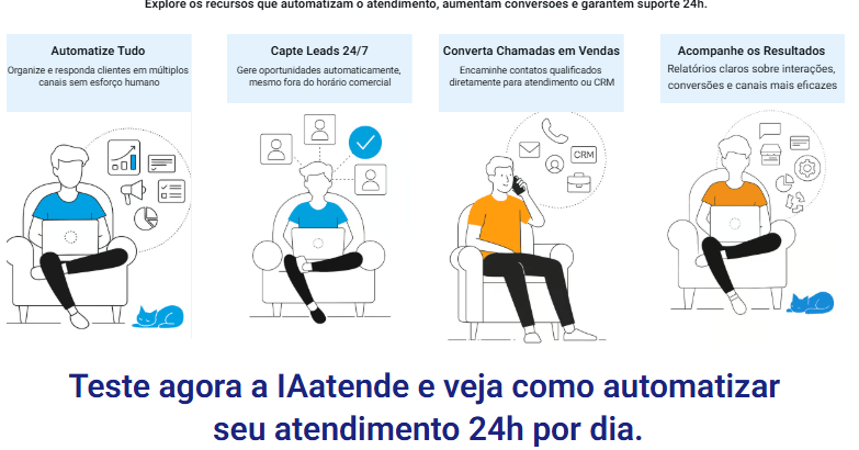 estratégias de automação para pequenas e médias empresas nos EUA, com foco em atendimento inteligente, geração de leads, agen