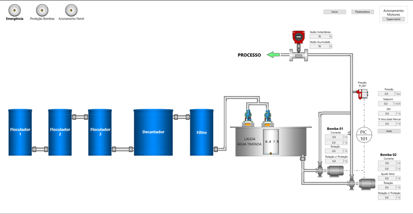 Supervisório SCada PLC CLP Automação industrial  ETA VT Scada Estação tratamento de água