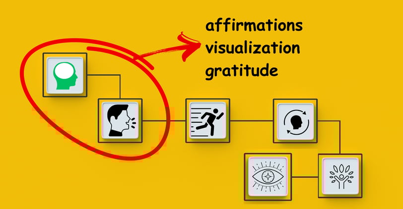 a graphic of Lao Tzu's quote about thoughts, words, actions, habits, character and destiny