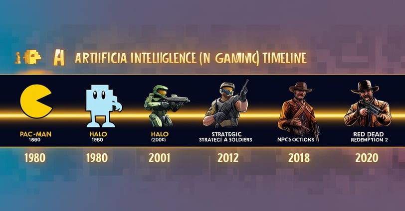 Linha do tempo de evolução da IA ​​nos jogos: Pac-Man (1980), Halo (2001) e Red Dead Redemption 2 