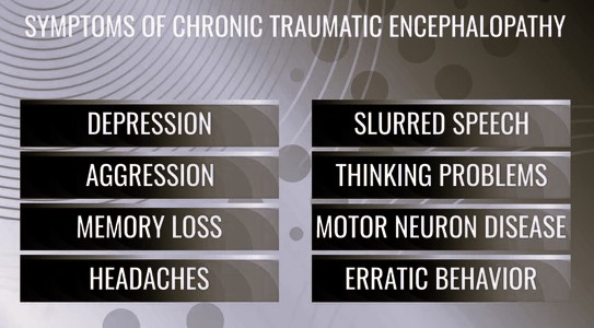 Chronic Traumatic Encephalopathy (CTE)