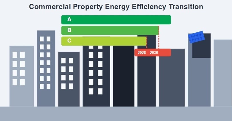 Commercial Property Energy Transition
