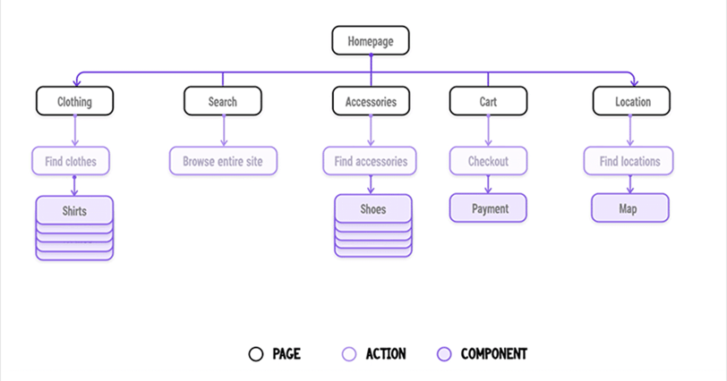 information