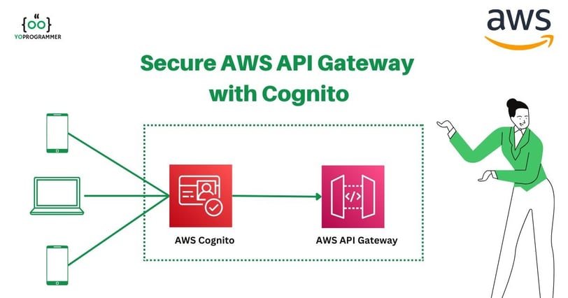 How to secure AWS API Gateway with Cognit - Cover Image