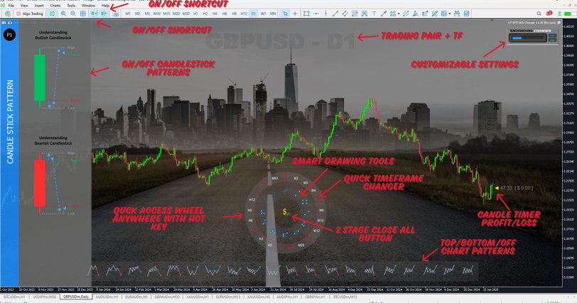 best MT5 indicators, MT5 indicators, mt5 background changer, mt5 wallpaper changer, MT5 Super Tool