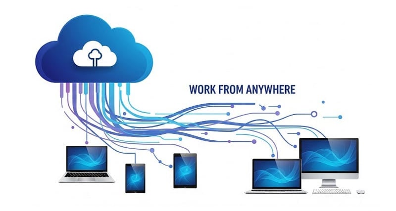 Cloud server connecting to multiple devices for video editing.
