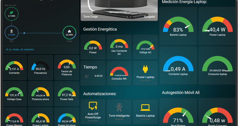 Dashboard Control Energía con Home Assistant