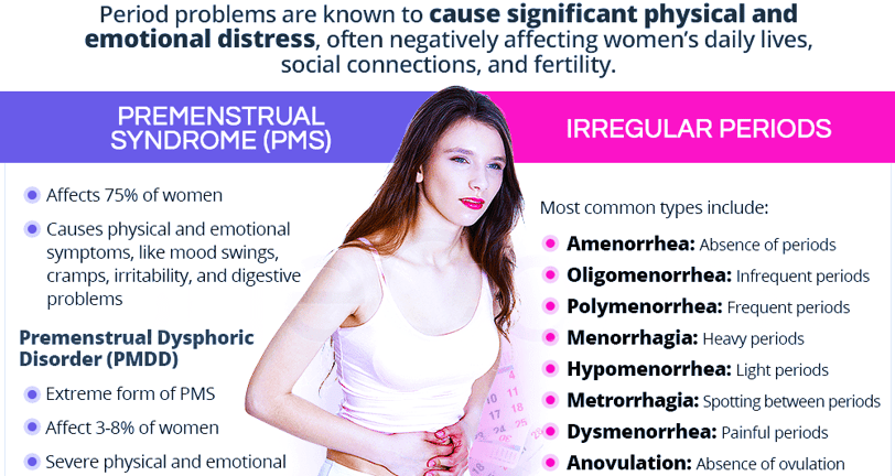 Menstrual Period Disorders