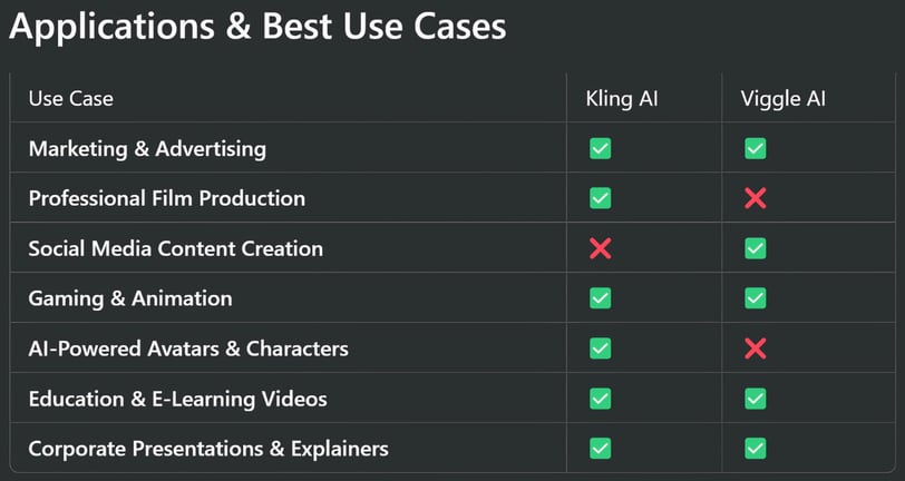 Applications & Best Use Cases