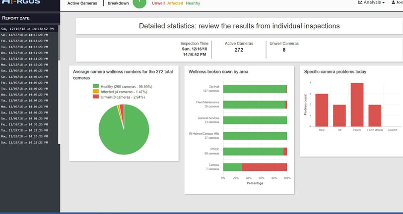 Security video camera system AI analytic report using suresite.cc