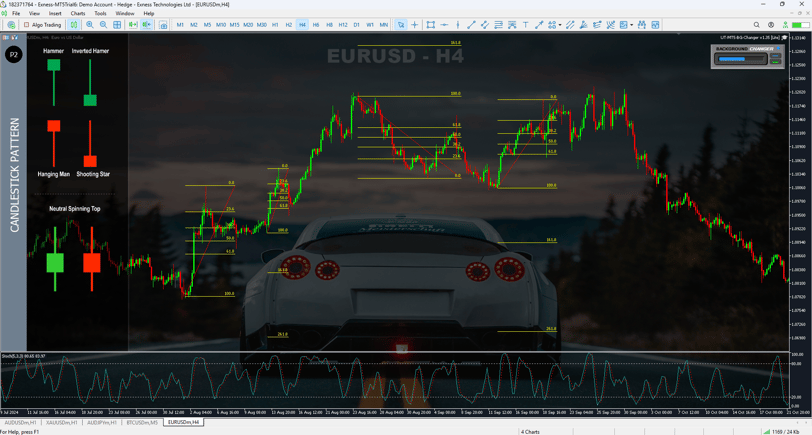 best MT5 indicators, MT5 indicators, mt5 background changer, mt5 wallpaper changer, MT5 Super Tool