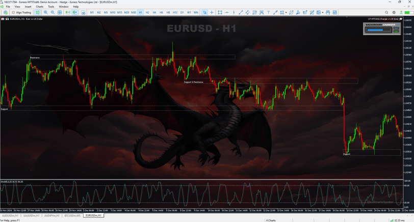 best MT5 indicators, MT5 indicators, mt5 background changer, mt5 wallpaper changer, MT5 Super Tool