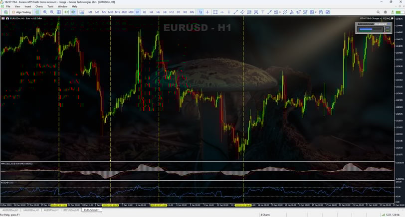 best MT5 indicators, MACD & RSI, mt5 background changer, mt5 wallpaper changer, MT5 Super Tool