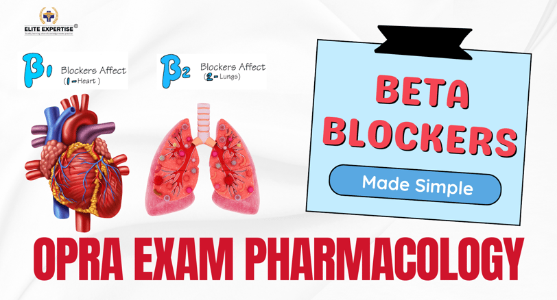 Beta blockers are a class of medications that reduce blood pressure and heart rate by blocking beta 