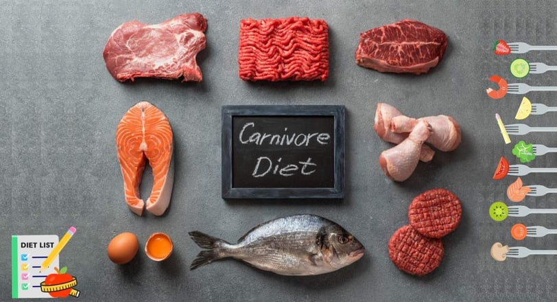 Steak, ground beef, chicken, salmon, fish, and eggs with a chalkboard reading 'Carnivore Diet'