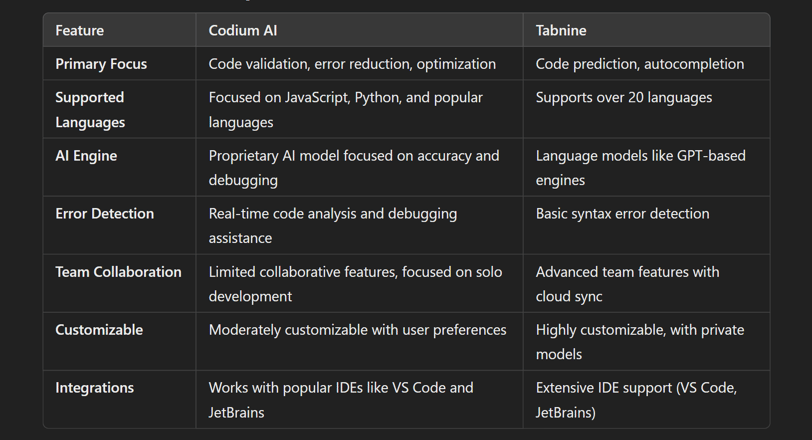 Core Features Comparison