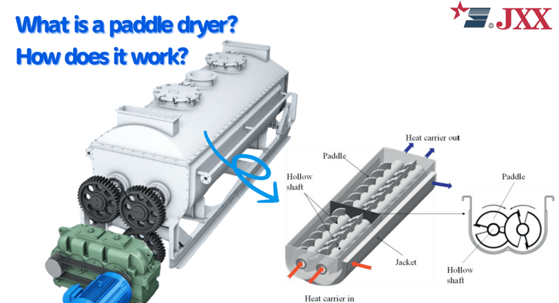 Industrial paddle dryer with rotating blades and heat exchange mechanism