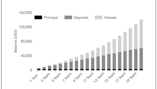 growth money index 3