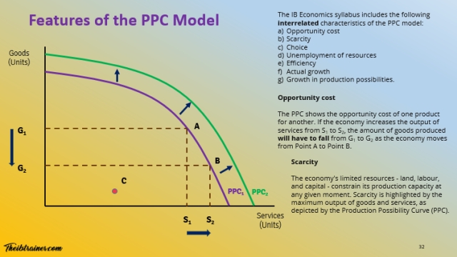 Feature of the PPC Model 1 IB Economics
