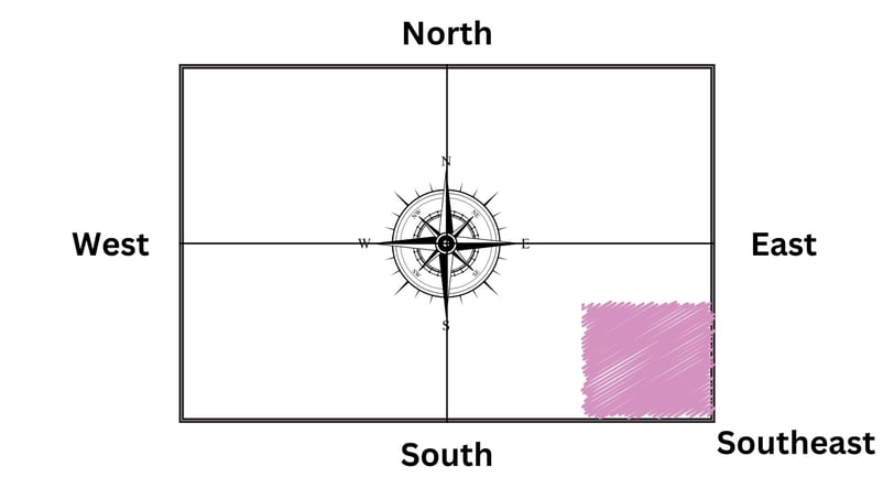 best kitch direction as per vastu image.
