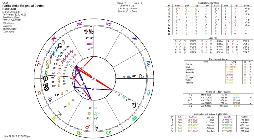 Astrological chart for the Partial Solar Eclipse at 9 degrees of Aries. Hellenistic format.
