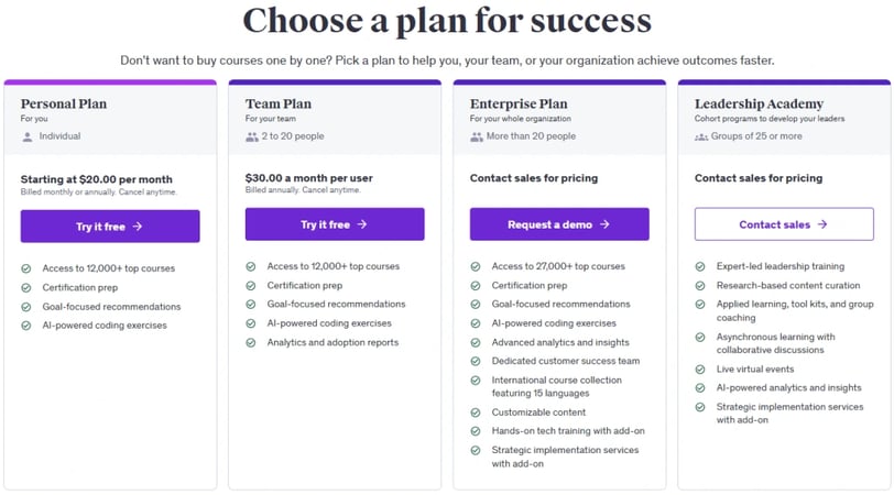 Udemy-pricing-plans