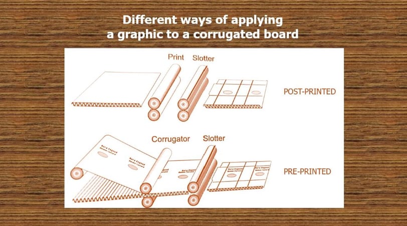 preprinted-postprinted