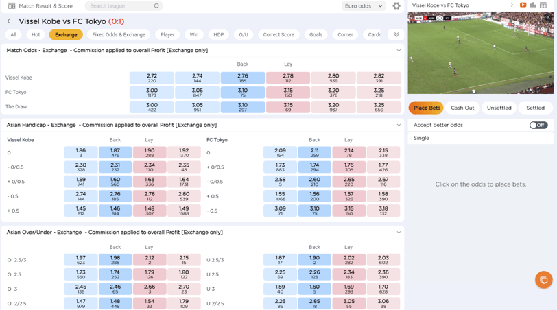 198 Exchange betfair