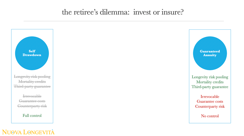 Image showing the choice between self drawdown and a guaranteed annuity