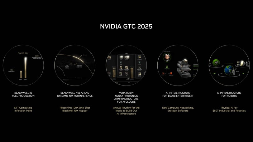 Nvidia GTC 2025