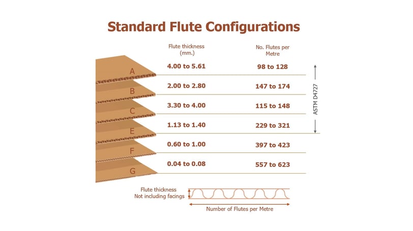 standard-flutes-configuration