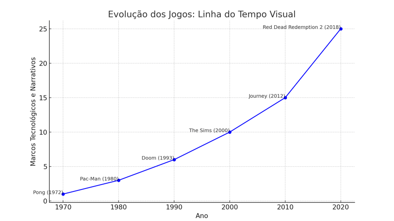 a graphed graphing plot of a line graphing of a line graphing