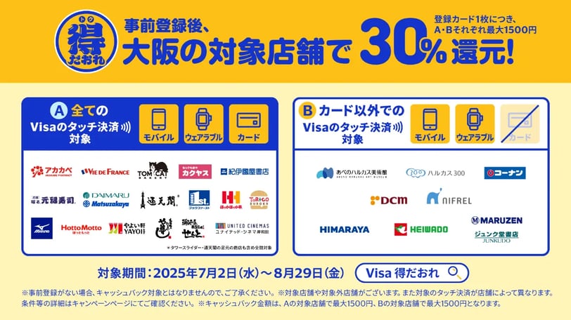 大阪の店舗でVisaタッチ決済30%還元キャンペーン告知。A・B対象店一覧や決済方法、2025年夏の実施期間、利用条件などを案内したニュース報道用画像。