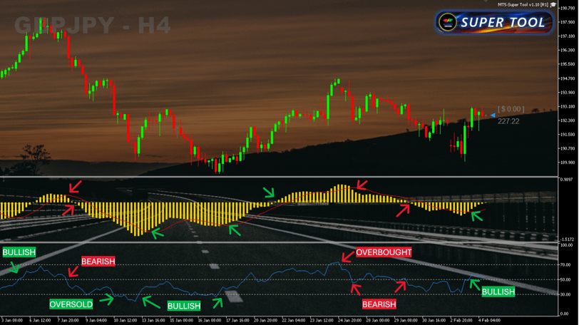 how to use MACD & RSI indicator, mt5 indicators, mt5 super tool, mt5 background, mt5 wallpaper