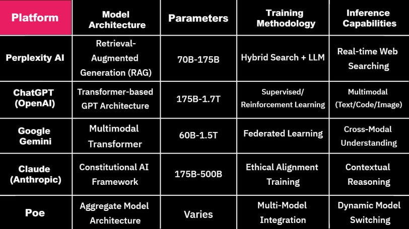 Computational Framework Comparison