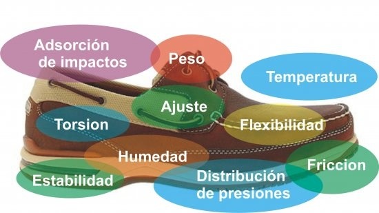 El calzado adecuado