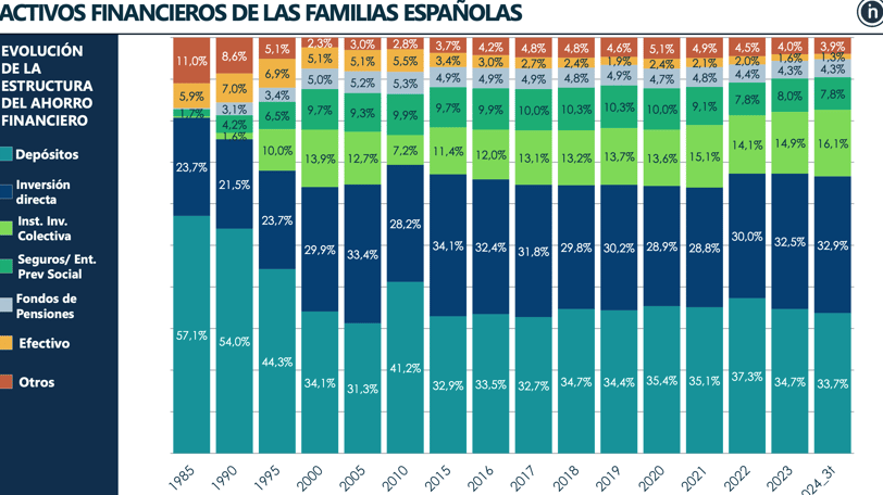 riqueza de las familias españolas