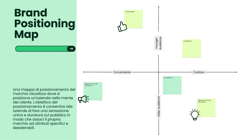 Brand Positioning Map