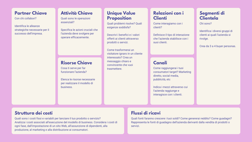 Business Model Canvas
