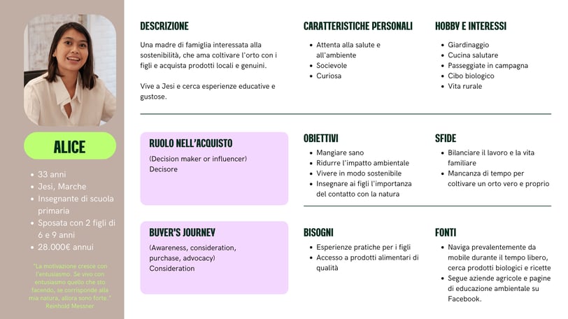 Buyer Persona