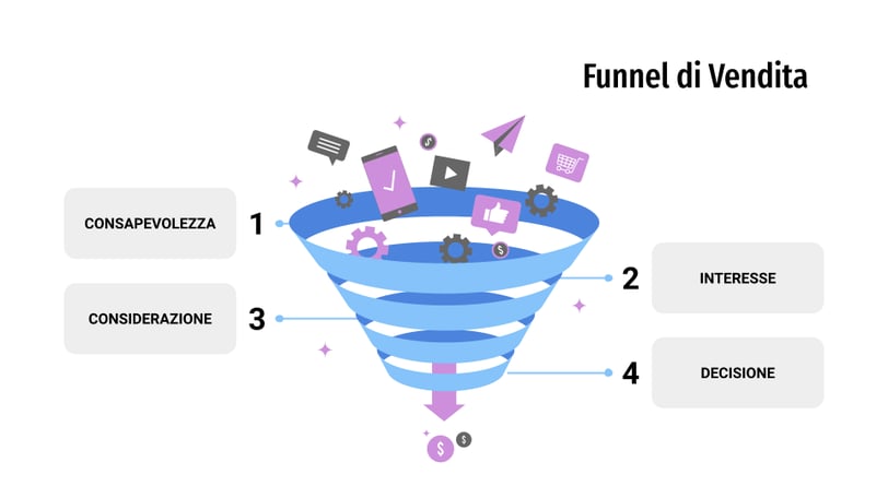 Sales Funnel