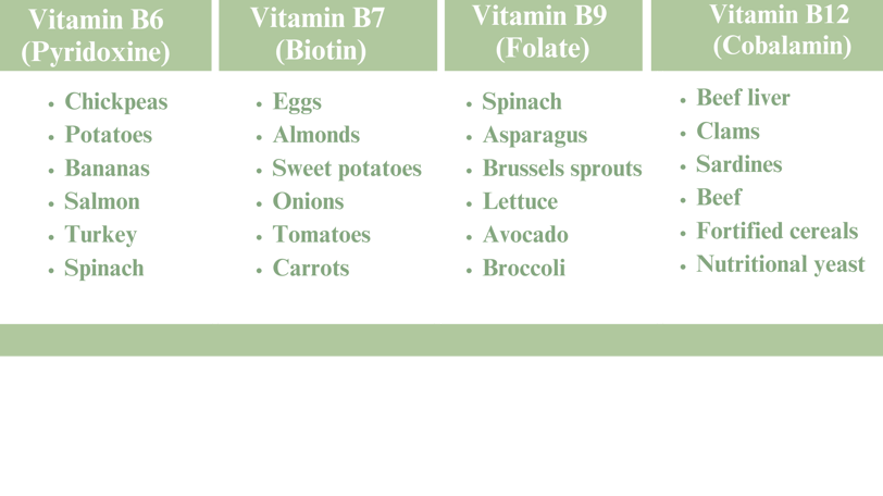 Vitamin Chart