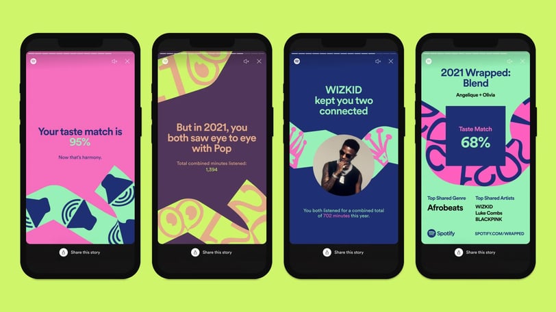 Spotify Wrapped kampanja na sruštvenim mrežama