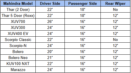 Mahindra Wiper Blade size Chart