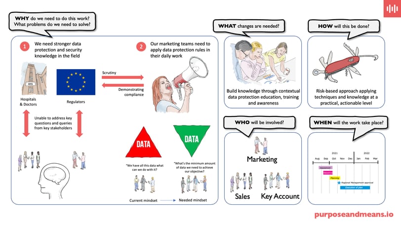 How to stop boring your employees to death: unleash real results with human-centred data protection