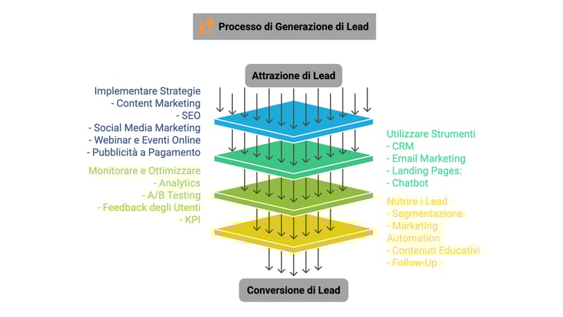 Lead Generation Tactics - Luciano Schito